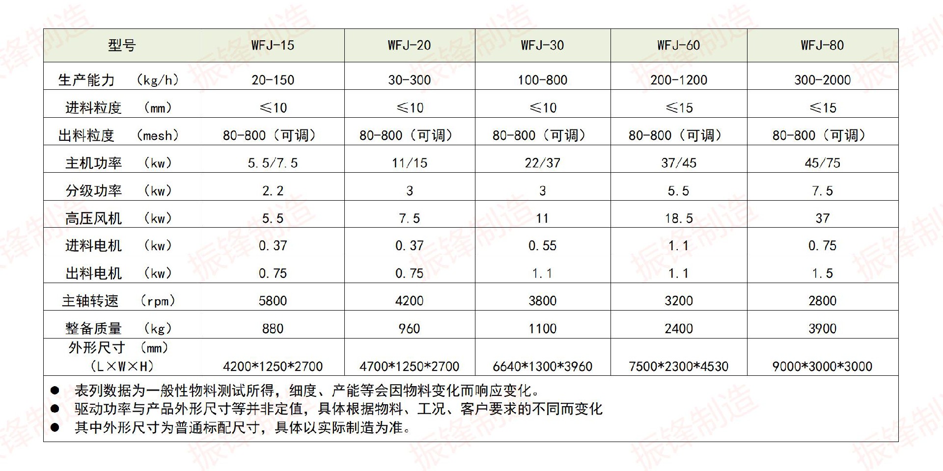 2-超微粉碎之最新技术参数【分体式机组】_01.jpg